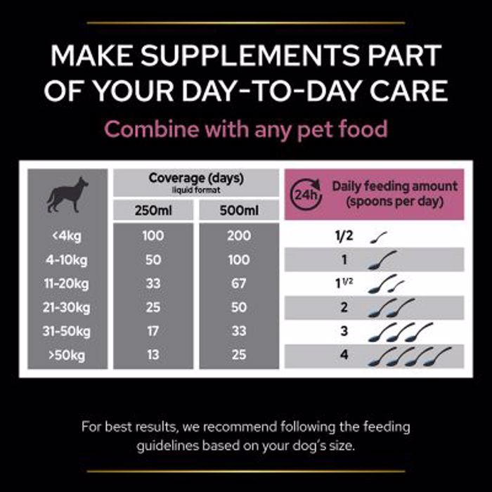 PRO PLAN Συμπλήρωμα Διατροφής Dog Adult Skin and Coat Supplement 250ml PRO PLAN Sumpliroma Diatrofis Dog Adult Skin and Coat Supplement 250ml